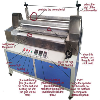 Verpackungsart Gehäuse Klebelaminierungsmaschine für Schaumstoff EVA EPE Kunststoff Leistung